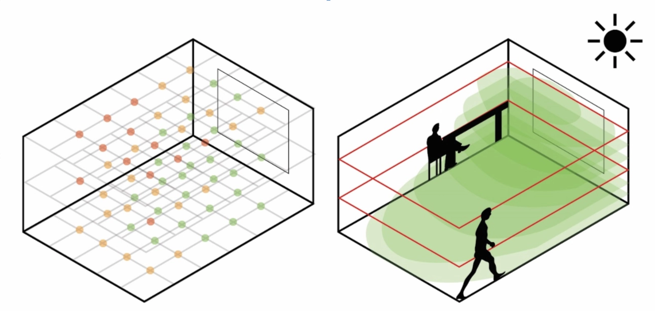 Two diagrams representing the overall findings of the research both displaying an increased volume of failed volumes in accordance to Green Star. Left is pictures a voxel grid  while the right uses area.