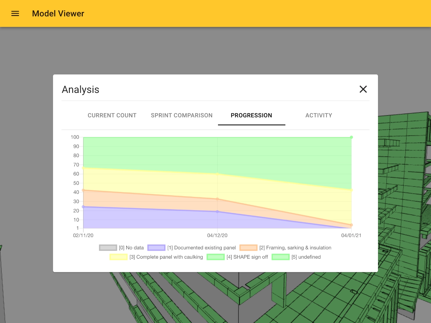 screenshot of a work-in-progress building analysis, outlining progress over time.